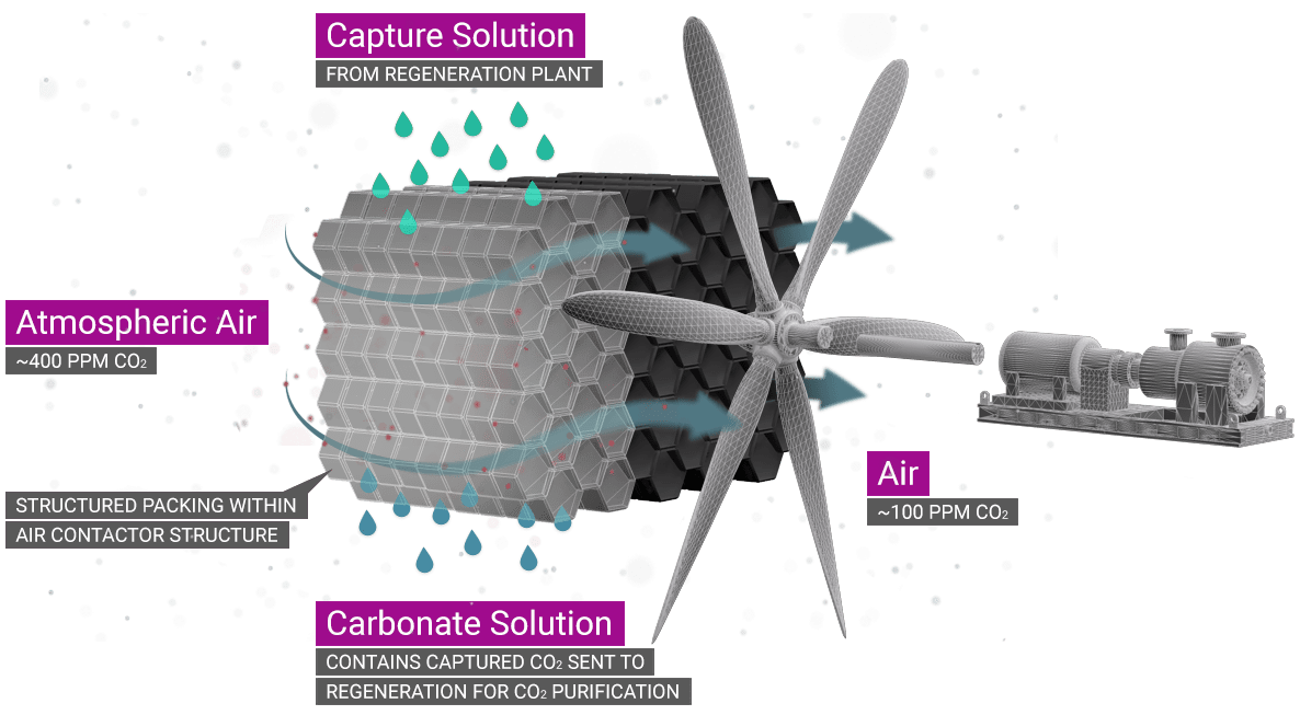Estrarre CO2 direttamente dall'aria. thumbnail